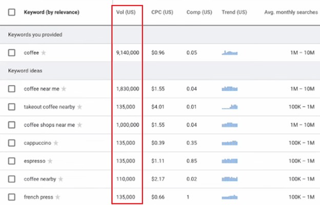 Google Keyword Planner Exact Search Volume via Keywords Everywhere