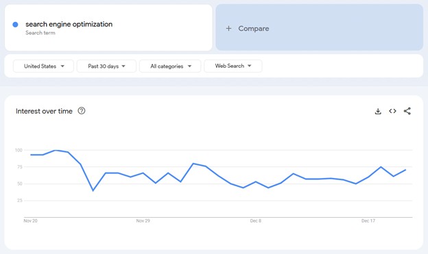 Google trends compare tool