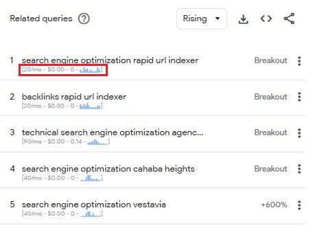 Google trends search volume