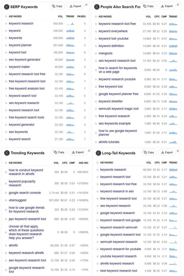 Keywords Everywhere Keyword Groupings