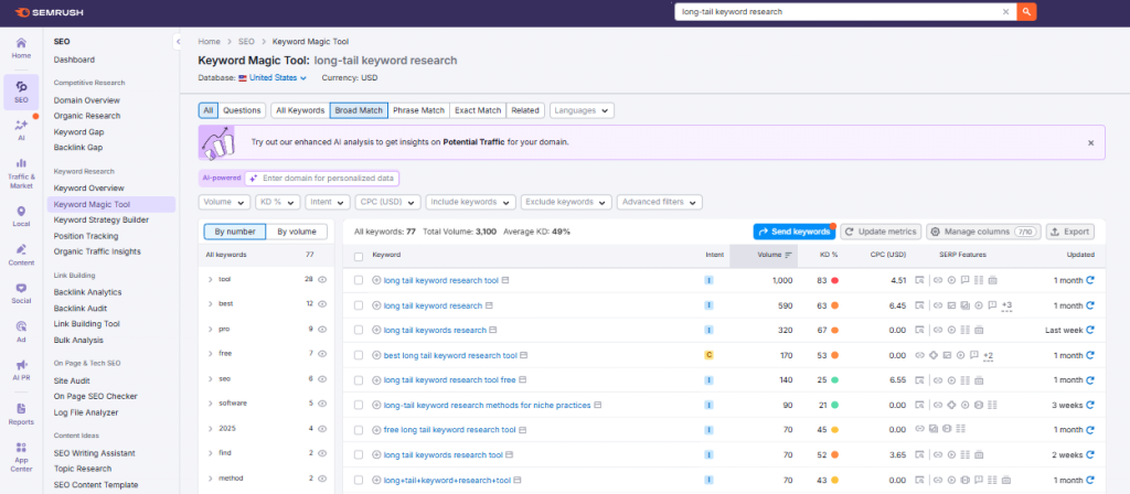 Semrush Keyword Magic Tool