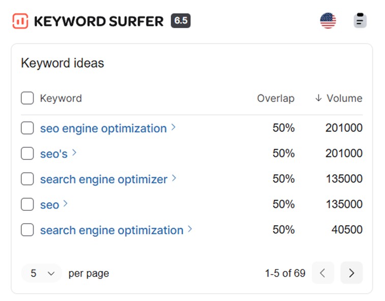 Keyword Surfer Keyword Ideas