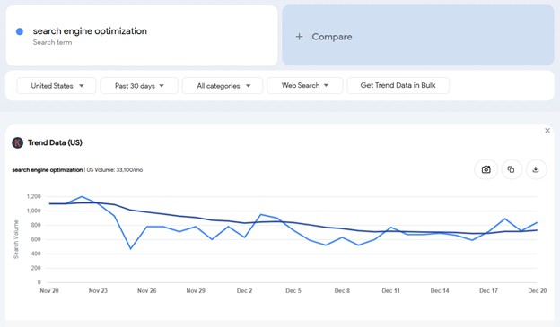 Keywords Everywhere Google Trends Overview