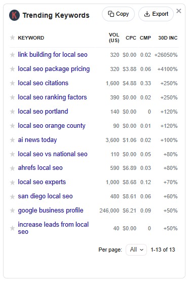 Keywords Everywhere Trending Keywords