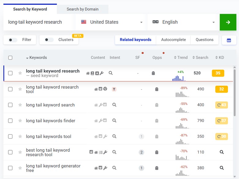 Mangools Keyword Research