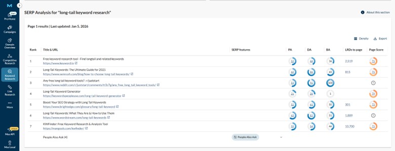 Moz Pro keyword research