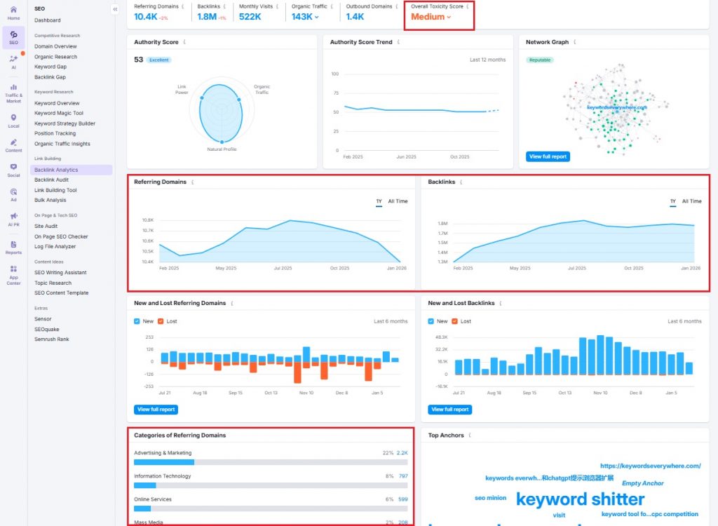 Semrush Backlink Analytics