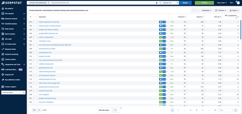 SERPstat competitor research