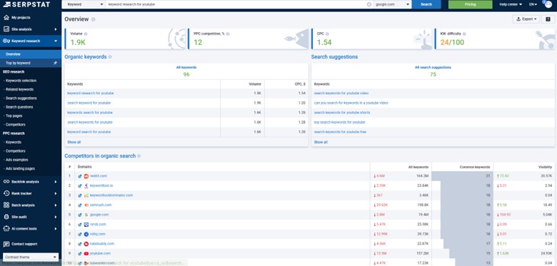 Serpstat Keyword Overview