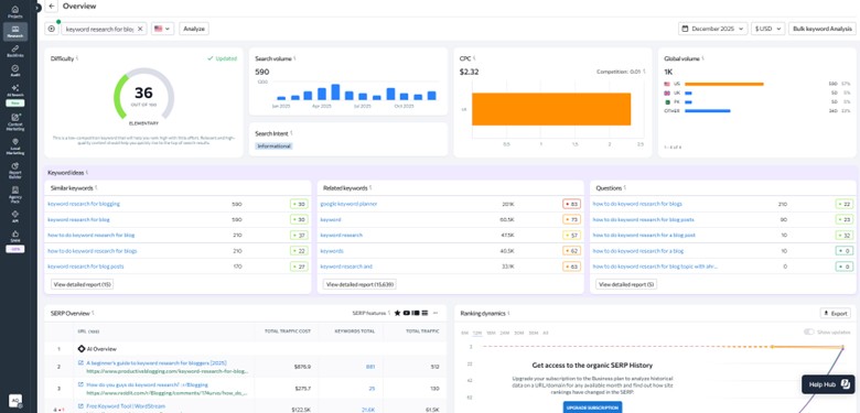 Serpstat Keyword Overview Page