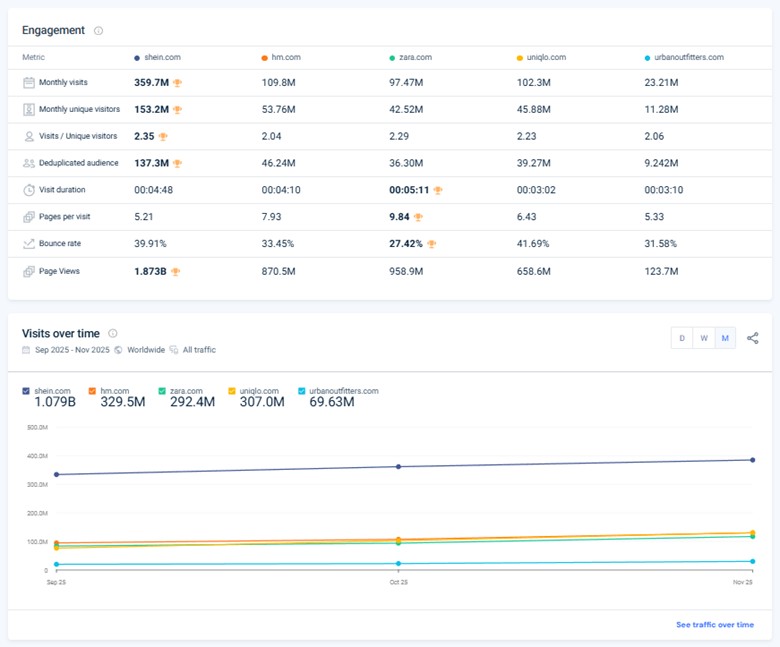 Similarweb metrics