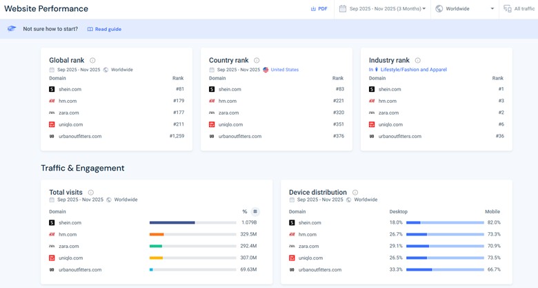 Similarweb interface