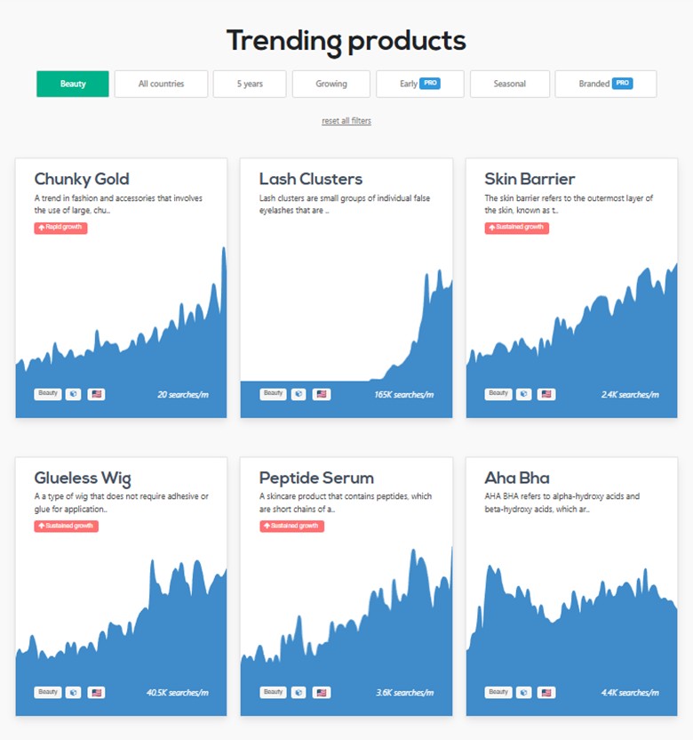 Treendly Trending Products