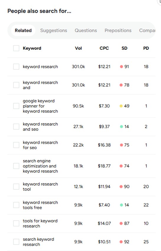 Ubersuggest Browser Extension keyword ideas