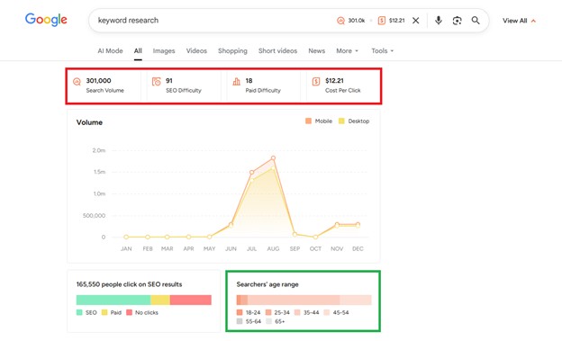 Ubersuggest browser extension metrics