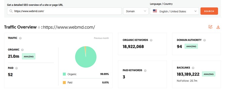 Ubersuggest Traffic Overview