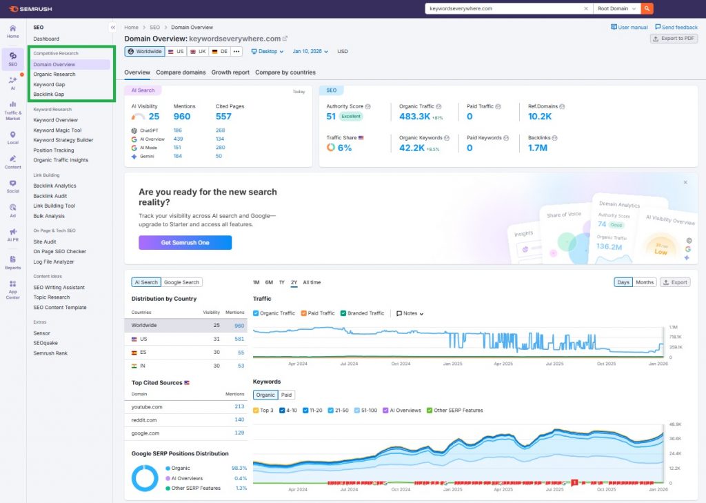 Semrush Competitive Research