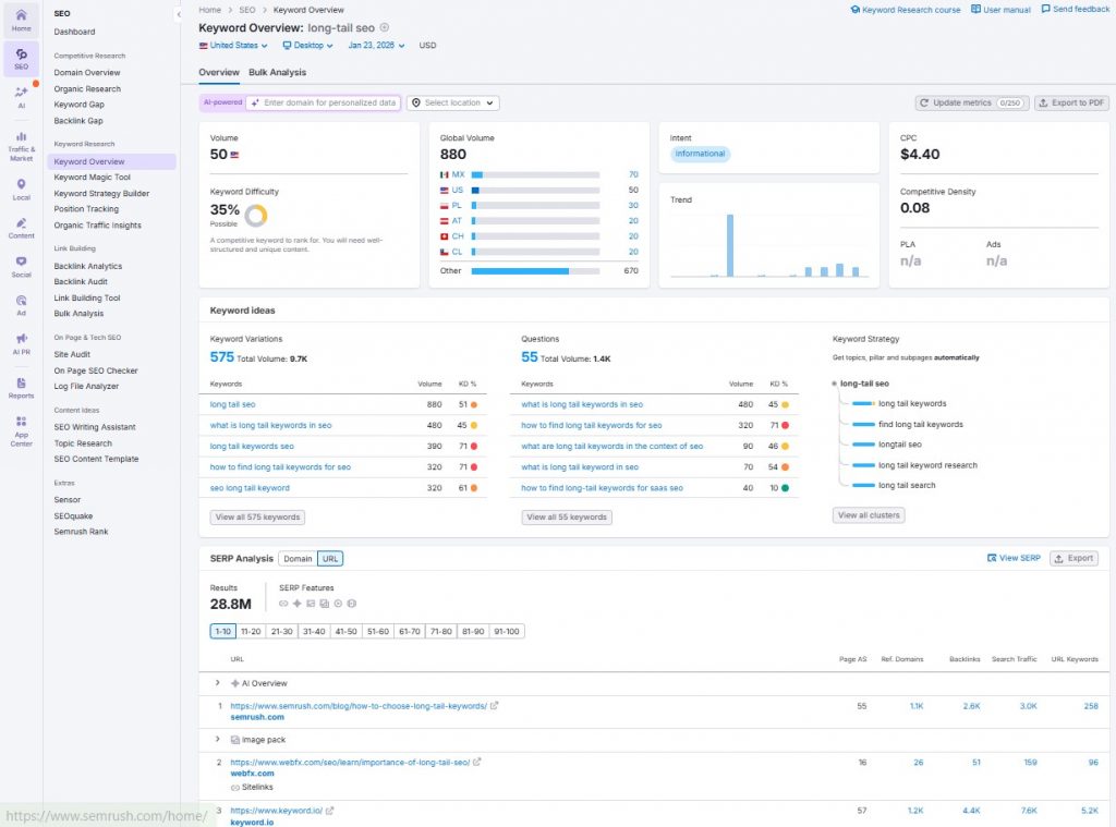Semrush Keyword Overview