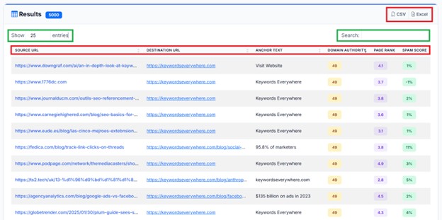 backlink checker with spam score