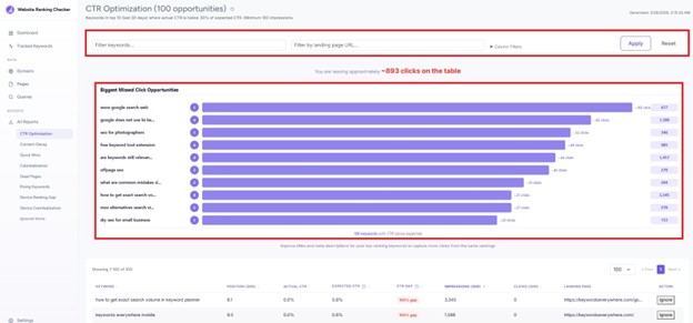 CTR Optimization Tool Free