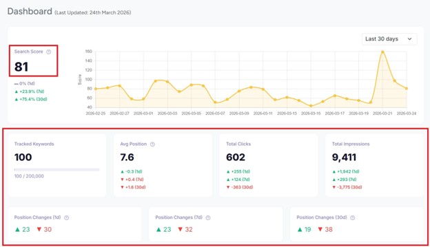Website Ranking Checker Dashboard