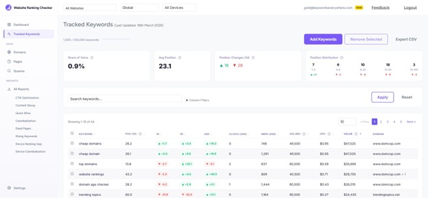 Free Keyword Ranking Tracker