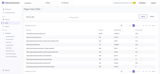 How to track keyword performance