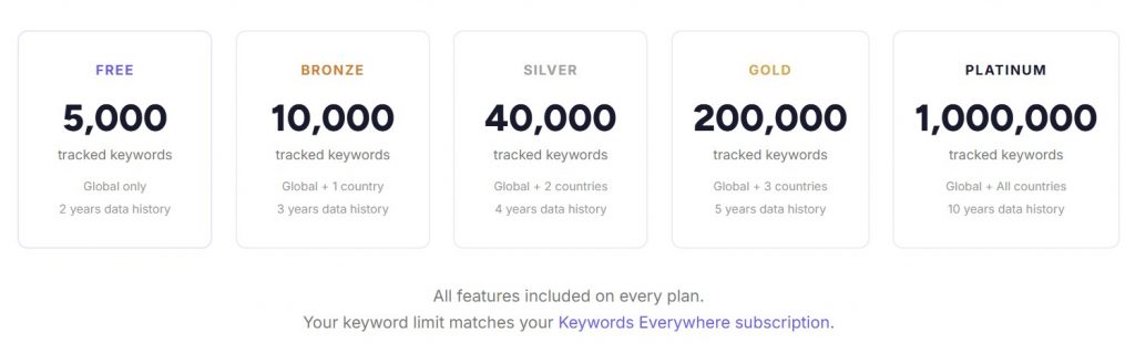 Website Ranking Checker Pricing