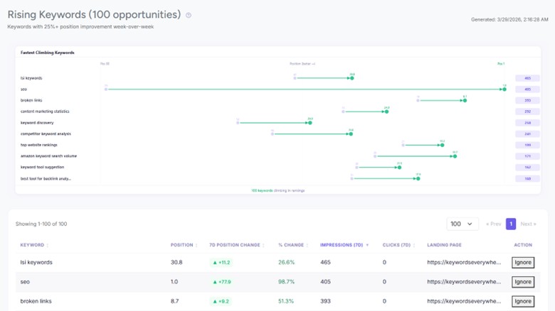 How to check for dead pages