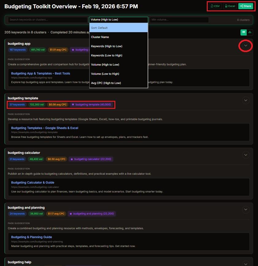 keyword clustering output