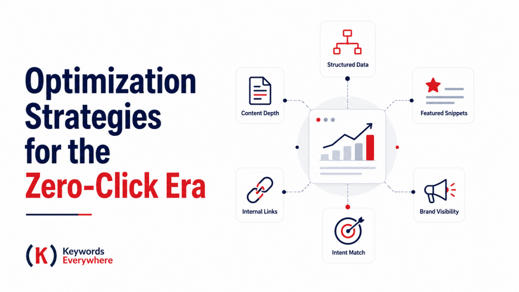 Zero Click SEO