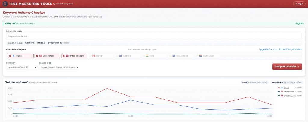 Keyword Volume Checker by Country