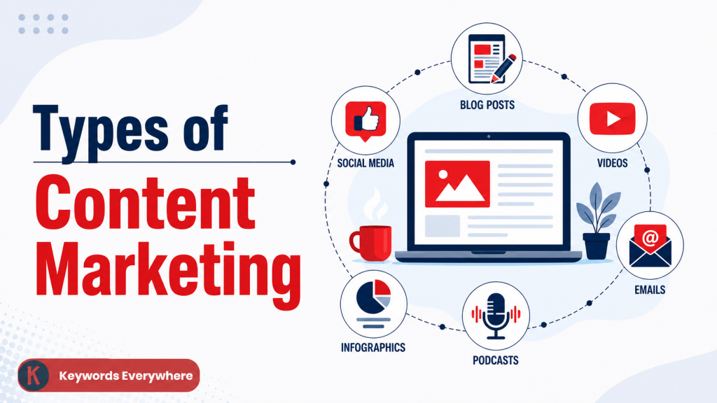 Types of Content Marketing