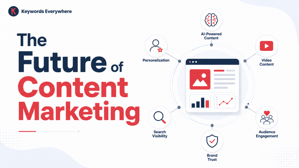 The Future of Content Marketing