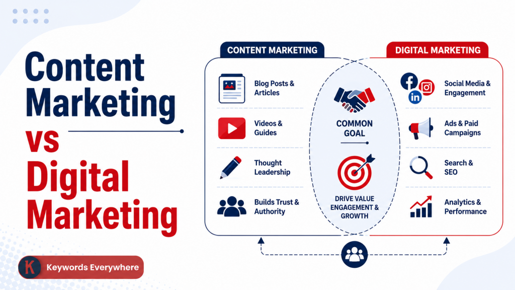 Content Marketing vs Digital Marketing