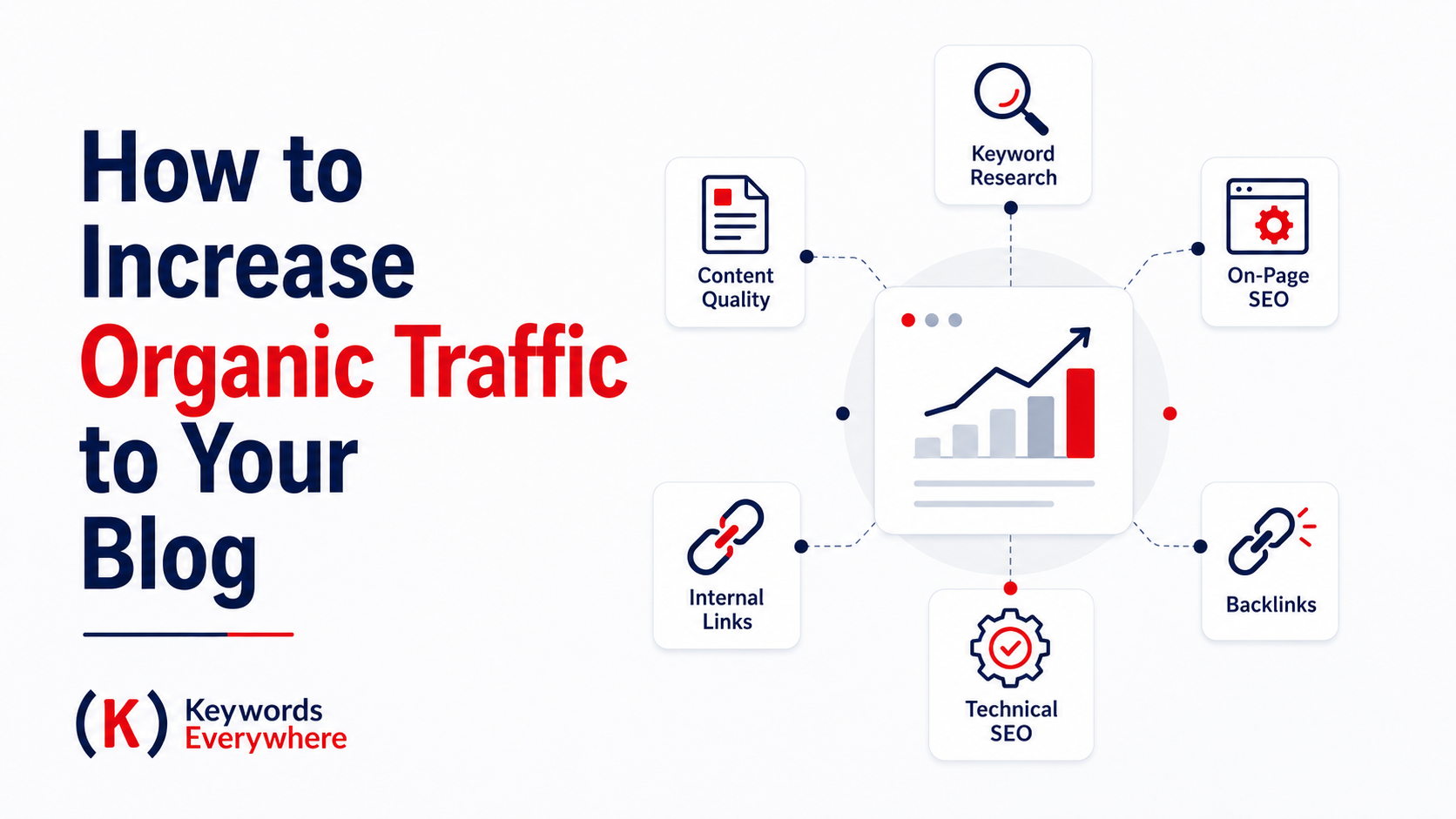 How to Get Organic Traffic From Zero [Step-by-Step SEO] – Keywords ...