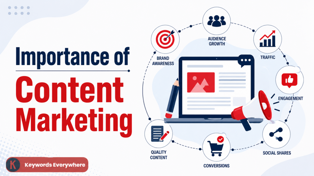 Importance of Content Marketing