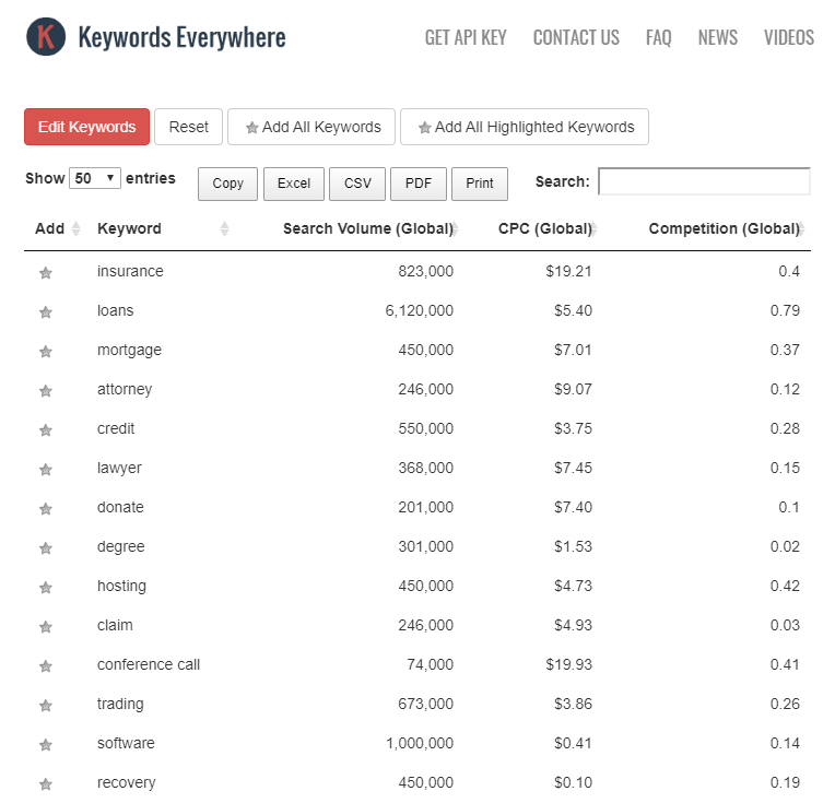 Import Keywords