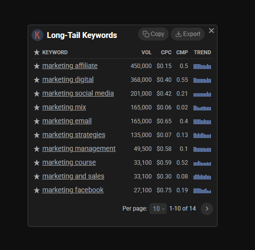 Screenshot of YouTube long-tail keywords feature