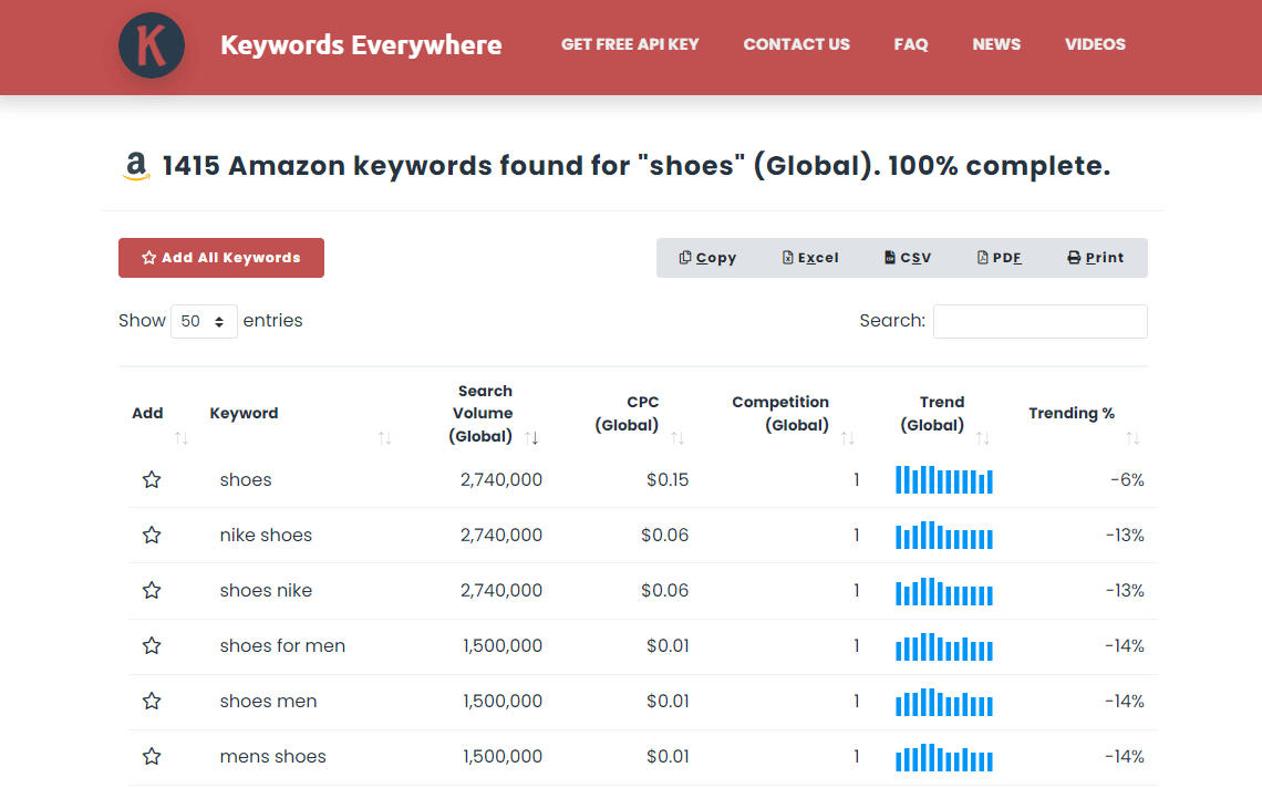 Keywords Everywhere Amazon