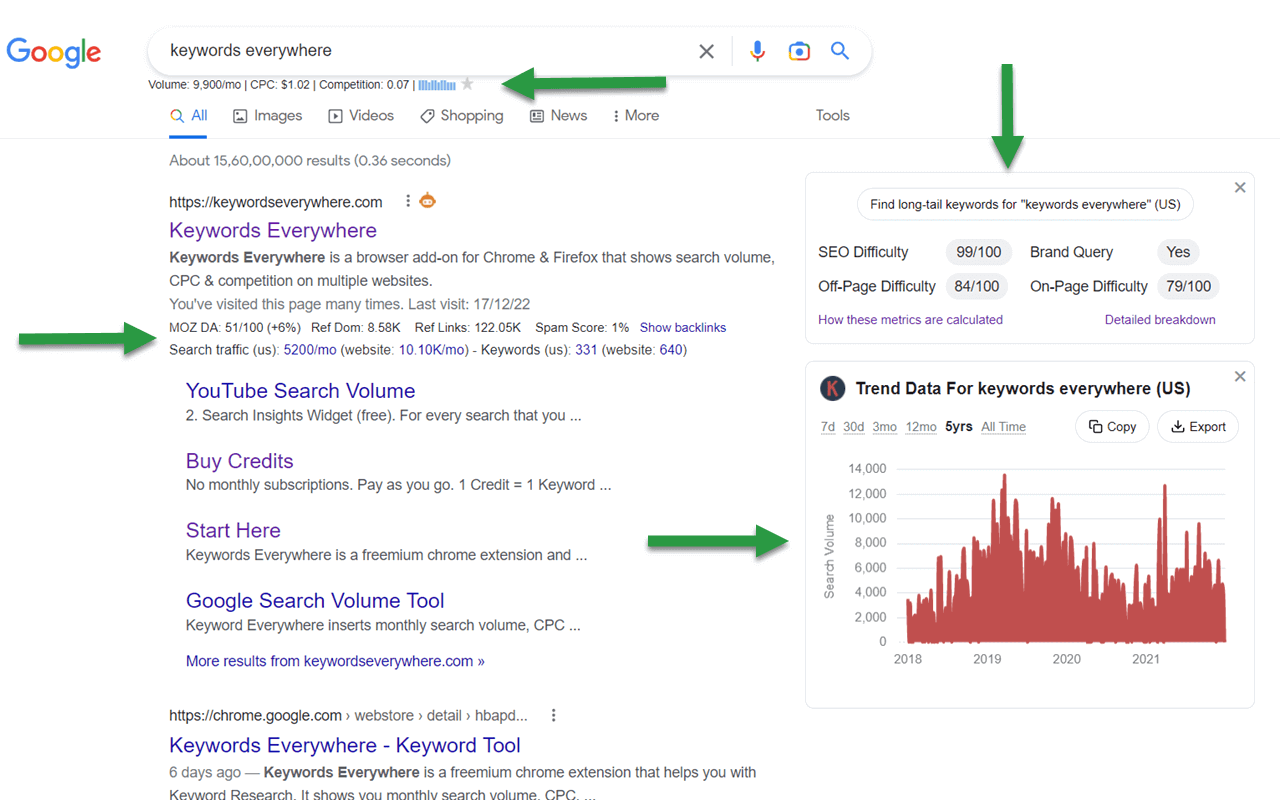 High cpc sales keywords 2018