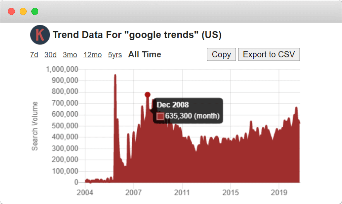 keywords everywhere volume