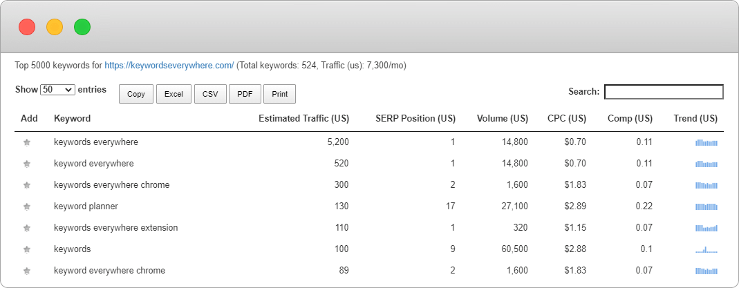 keywords everywhere parse error