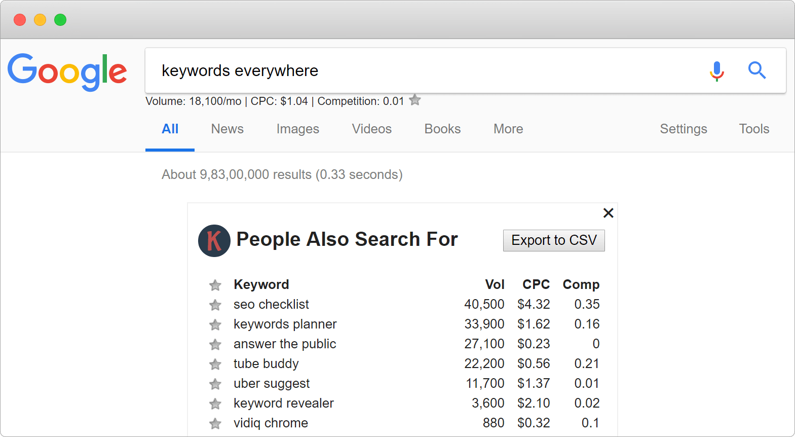 keywords everywhere firexfox