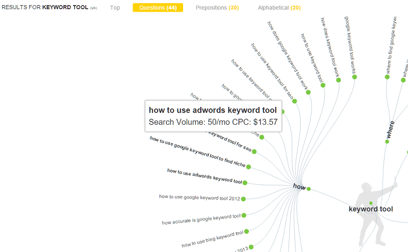 Answerthepublic на русском. Answer the public. Answer Republic.