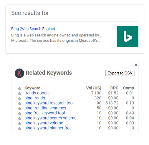 Bing Related Keywords