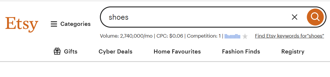 GKP Search Volume, CPC, Competition & 12 month trend on Etsy