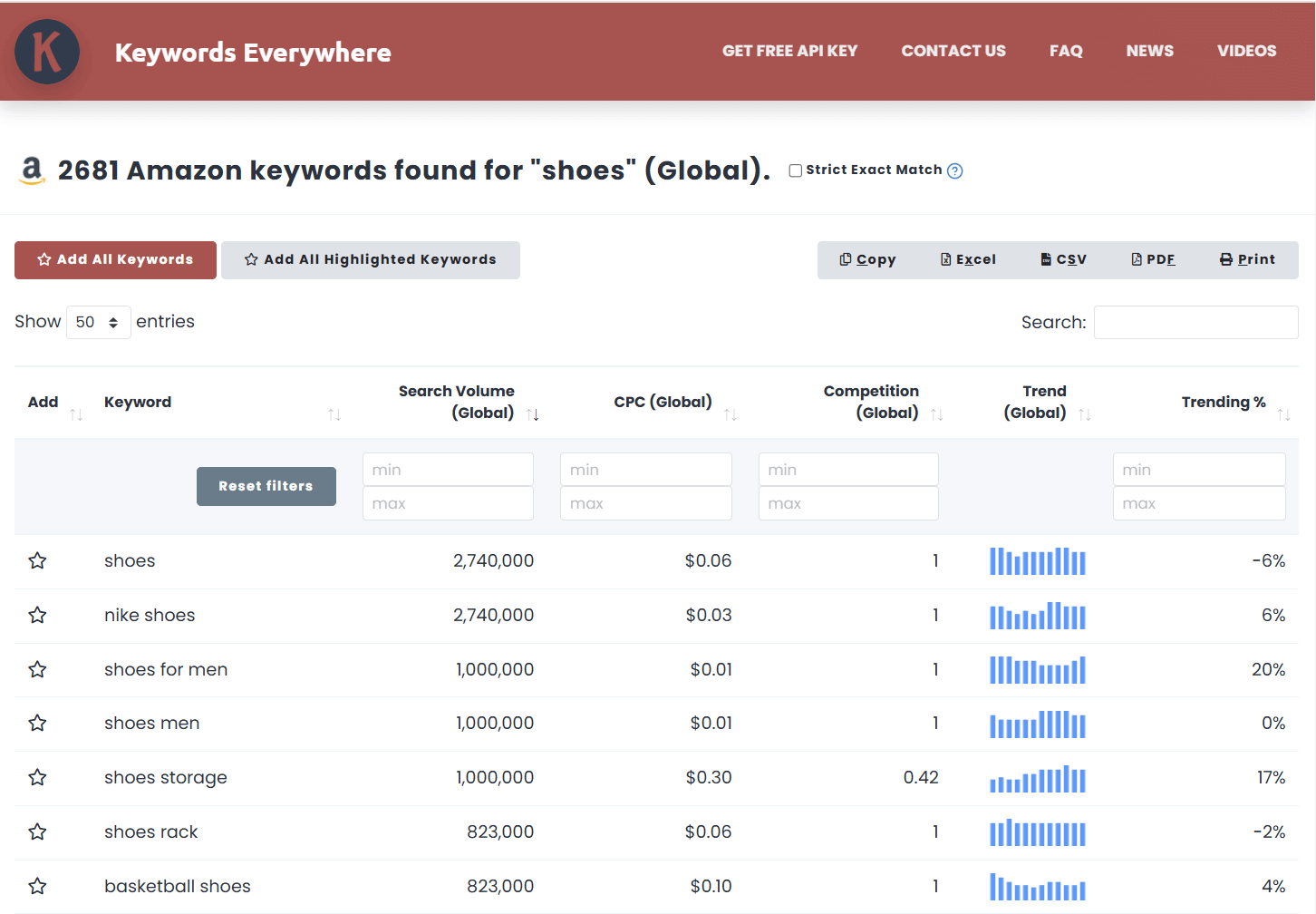 Long-tail search queries from Amazon with GKP search volume data