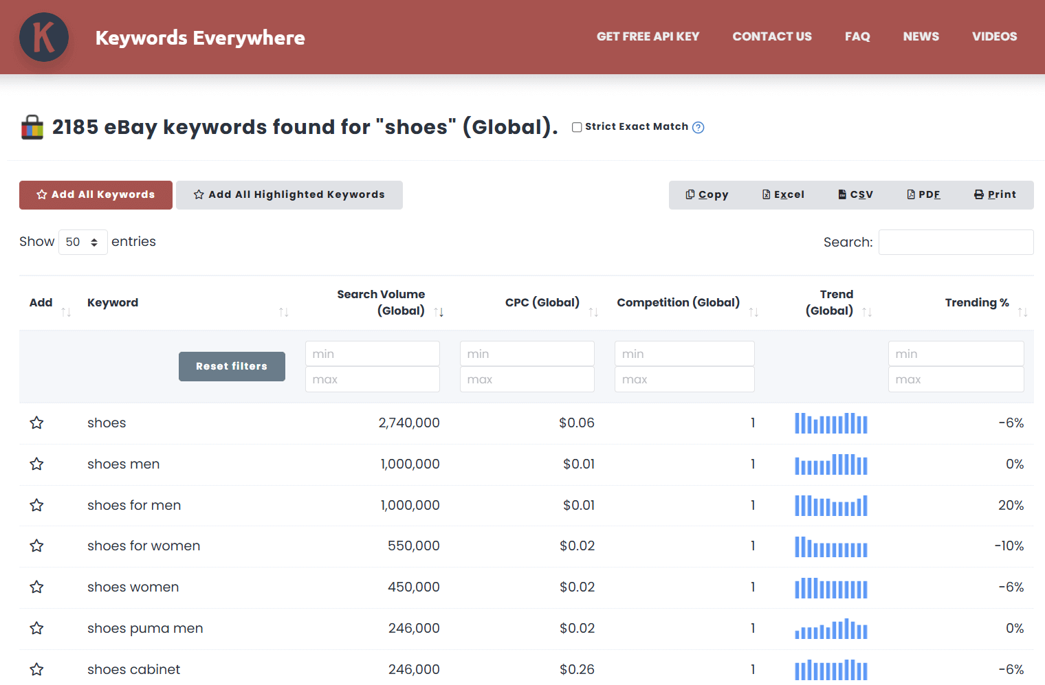 Long-tail search queries from eBay with GKP search volume data