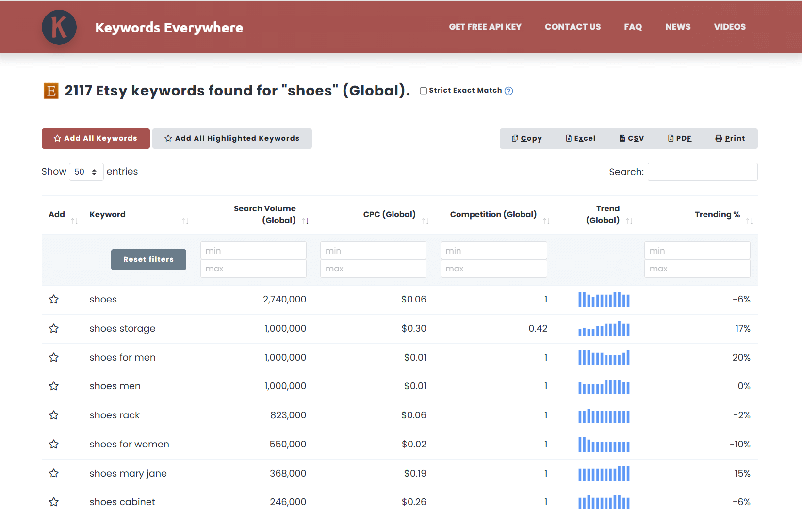 Long-tail search queries from Etsy with GKP search volume data